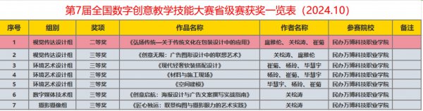 我校教师在两项省级教学技能和教学创新大赛中荣获佳绩