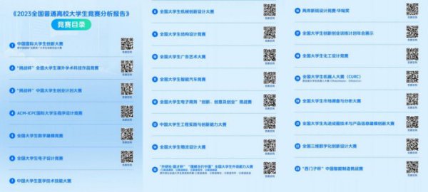 2025年教育部认可全国大学生学科竞赛目录